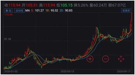 新能源汽车涨停概率多少 新能源汽车涨停概率多少
