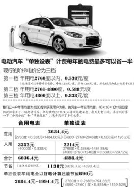 电动汽车电表多少容量