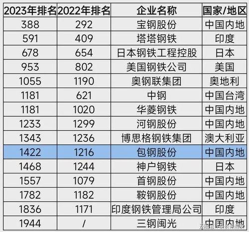 汽车产业年收入多少