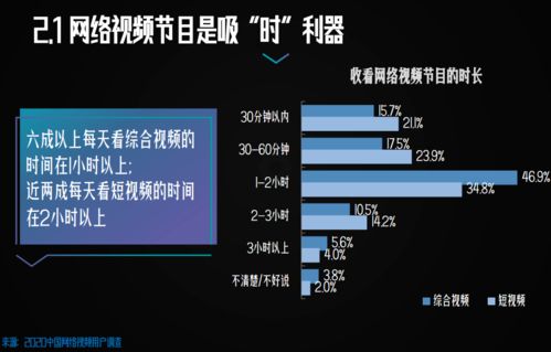 人均每天刷短视频156分钟
