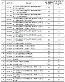汽车税率多少