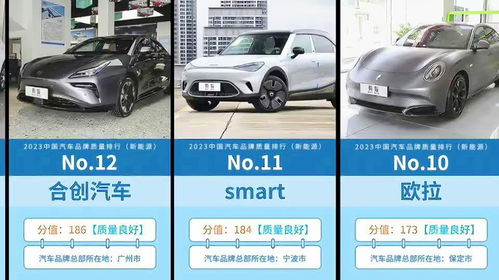 福建汽车类排名多少 福建汽车类排名多少
