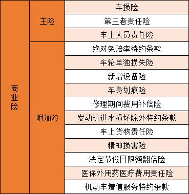 汽车保险要多少