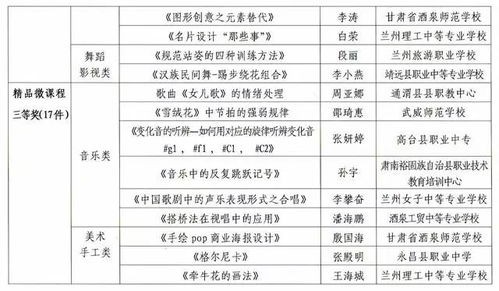 汽车维修中职收费多少
