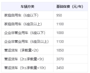 汽车保险交强险多少钱