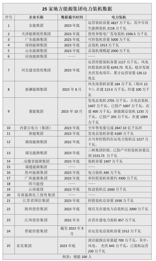汽车安全检测师工资多少