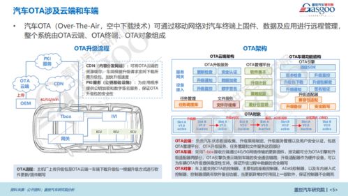 智能汽车测距范围是多少