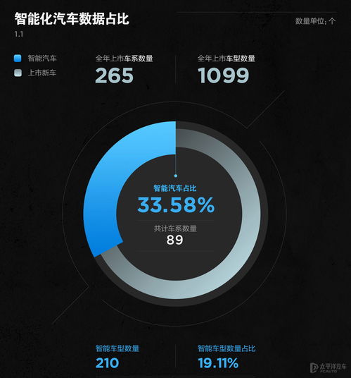 智能汽车测距范围是多少