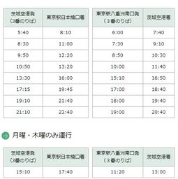 汽车半个小时热量多少钱