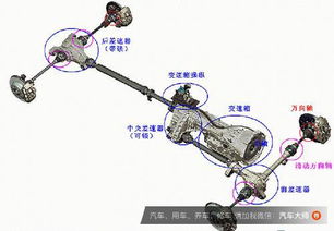 汽车刹车半轴间隙多少