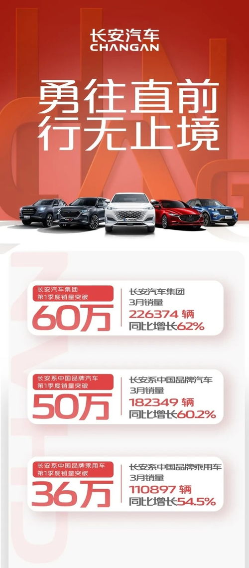 长安汽车首季度销量多少