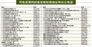 汽车年检多少天最好过