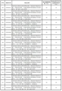 汽车关税多少钱