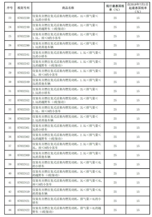 汽车关税多少钱