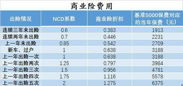 小汽车保险一年多少钱