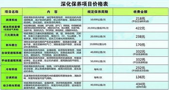 汽车保养一次大概多少
