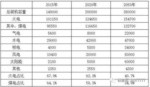 汽车发电机发电量多少算正常值 汽车发电机发电量多少算正常值