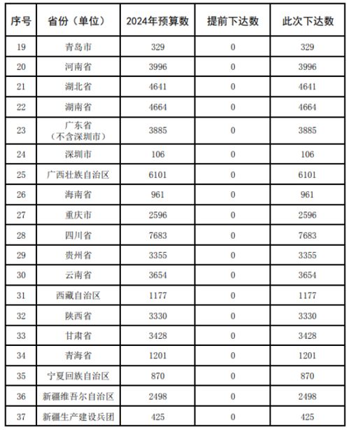 汽车发电机发电量多少算正常值 汽车发电机发电量多少算正常值