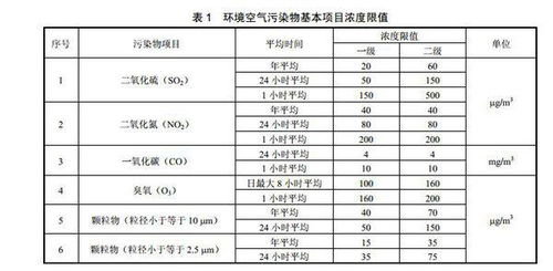 汽车发电机发电量多少算正常值 汽车发电机发电量多少算正常值