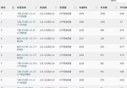 汽车多少公里算合格的