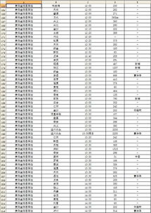 长途汽车查询时刻表及票价多少