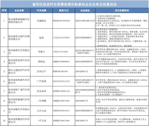 萧山汽车补贴名额有多少