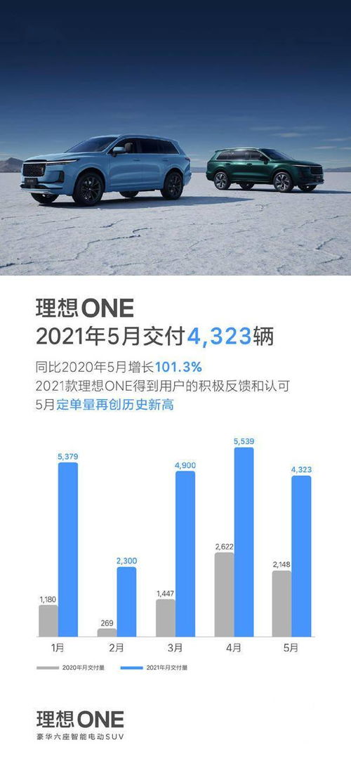理想汽车送多少流量套餐