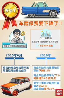汽车保险第二年优惠多少 汽车保险第二年优惠多少