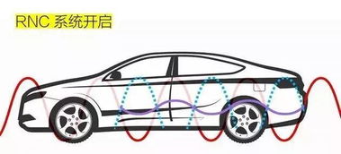 汽车噪音多少可以带耳塞