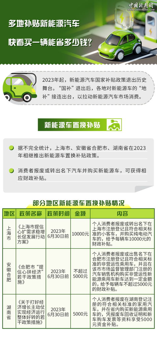 团购汽车能省多少钱 团购汽车能省多少钱