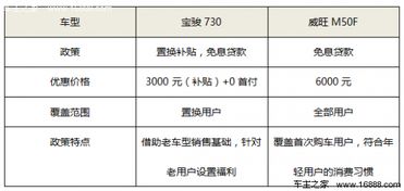 汽车贷款免息能贷多少 汽车贷款免息能贷多少