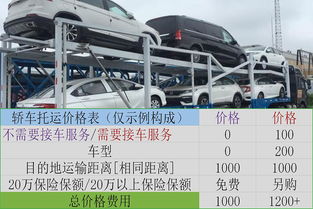 汽车托运保险多少钱 汽车托运保险多少钱