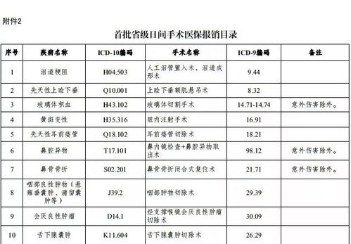 汽车走保险可以报销多少