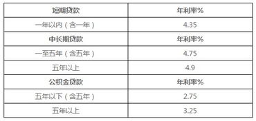 平安汽车贷款利息多少 平安汽车贷款利息多少