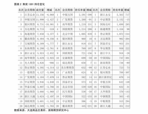 平安汽车贷款利息多少 平安汽车贷款利息多少