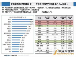 南方汽车年销量多少