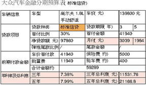 汽车抵押个人贷款利率多少