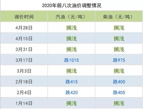 目前汽车多少运费 目前汽车多少运费