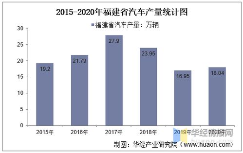 英国汽车平均产量多少 英国汽车平均产量多少