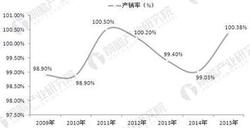 英国汽车平均产量多少 英国汽车平均产量多少