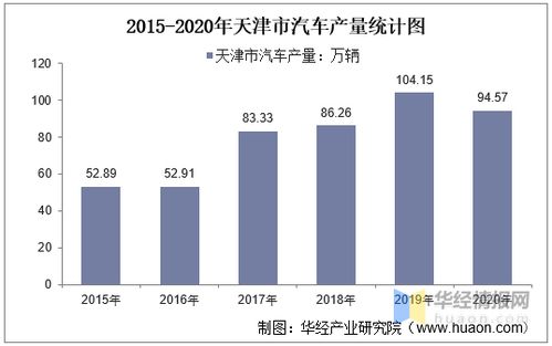 英国汽车平均产量多少 英国汽车平均产量多少