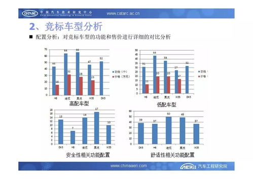 汽车电子设计薪资多少 汽车电子设计薪资多少