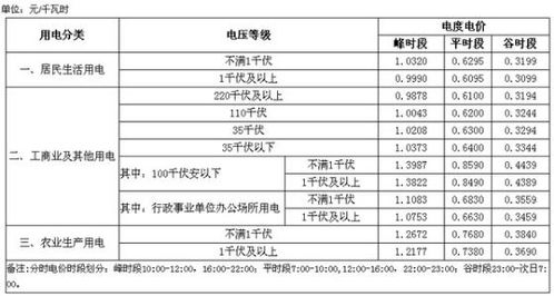 汽车电费每天多少瓦合适