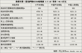 平安汽车险网址多少 平安汽车险网址多少