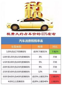 汽车要交多少税费才能开