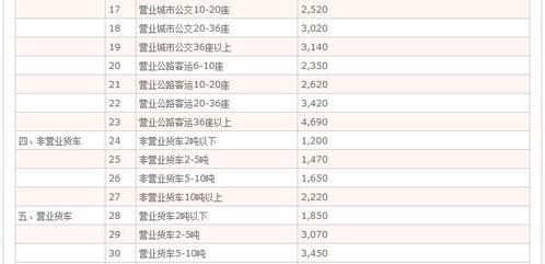 汽车基本保险多少钱