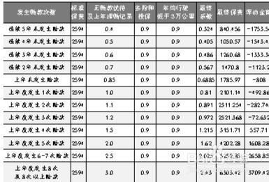 汽车基本保险多少钱