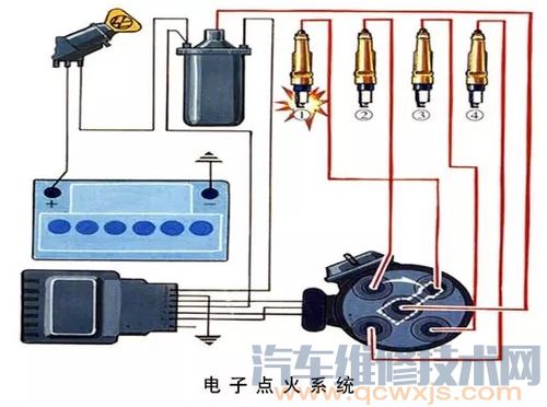 汽车点火锁有多少根线路