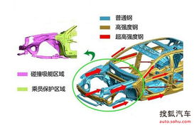 汽车后防撞梁多少吨重