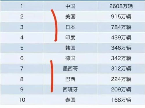 20年全球汽车产量多少